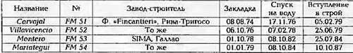 Боевые корабли мира на рубеже XX - XXI веков. Часть III. Фрегаты (Справочник) - _293.jpg