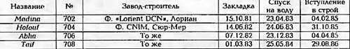 Боевые корабли мира на рубеже XX - XXI веков. Часть III. Фрегаты (Справочник) - _314.jpg