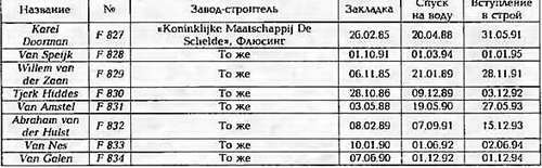 Боевые корабли мира на рубеже XX - XXI веков. Часть III. Фрегаты (Справочник) - _264.jpg