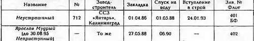 Боевые корабли мира на рубеже XX - XXI веков. Часть III. Фрегаты (Справочник) - _5.jpg