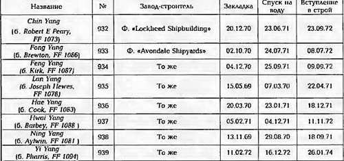 Боевые корабли мира на рубеже XX - XXI веков. Часть III. Фрегаты (Справочник) - _360.jpg