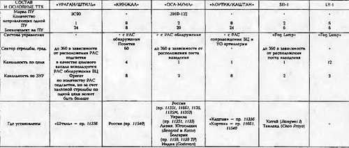 Боевые корабли мира на рубеже XX - XXI веков. Часть III. Фрегаты (Справочник) - _435.jpg