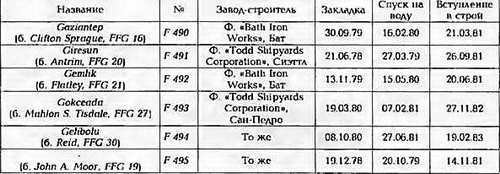 Боевые корабли мира на рубеже XX - XXI веков. Часть III. Фрегаты (Справочник) - _362.jpg