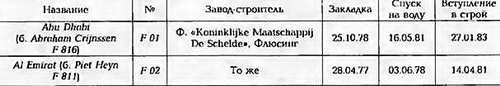 Боевые корабли мира на рубеже XX - XXI веков. Часть III. Фрегаты (Справочник) - _283.jpg