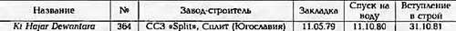 Боевые корабли мира на рубеже XX - XXI веков. Часть III. Фрегаты (Справочник) - _153.jpg