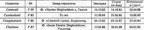 Боевые корабли мира на рубеже XX - XXI веков. Часть III. Фрегаты (Справочник) - _320.jpg