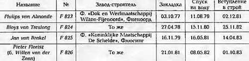 Боевые корабли мира на рубеже XX - XXI веков. Часть III. Фрегаты (Справочник) - _267.jpg