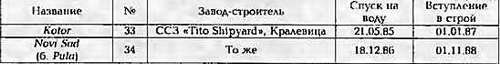 Боевые корабли мира на рубеже XX - XXI веков. Часть III. Фрегаты (Справочник) - _414.jpg