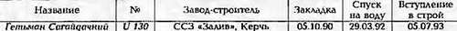 Боевые корабли мира на рубеже XX - XXI веков. Часть III. Фрегаты (Справочник) - _381.jpg