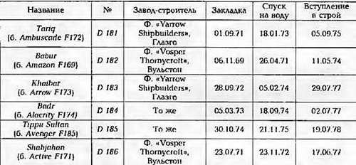 Боевые корабли мира на рубеже XX - XXI веков. Часть III. Фрегаты (Справочник) - _286.jpg