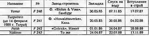 Боевые корабли мира на рубеже XX - XXI веков. Часть III. Фрегаты (Справочник) - _370.jpg