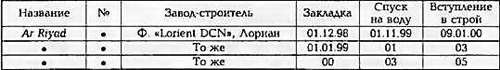 Боевые корабли мира на рубеже XX - XXI веков. Часть III. Фрегаты (Справочник) - _312.jpg