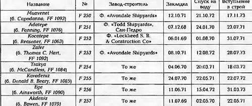 Боевые корабли мира на рубеже XX - XXI веков. Часть III. Фрегаты (Справочник) - _373.jpg