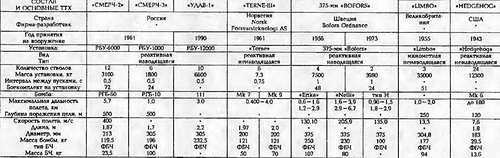 Боевые корабли мира на рубеже XX - XXI веков. Часть III. Фрегаты (Справочник) - _442.jpg