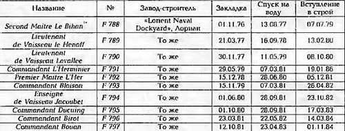 Боевые корабли мира на рубеже XX - XXI веков. Часть III. Фрегаты (Справочник) - _396.jpg