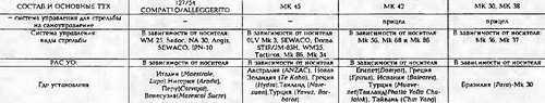 Боевые корабли мира на рубеже XX - XXI веков. Часть III. Фрегаты (Справочник) - _448.jpg