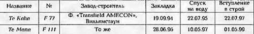 Боевые корабли мира на рубеже XX - XXI веков. Часть III. Фрегаты (Справочник) - _271.jpg