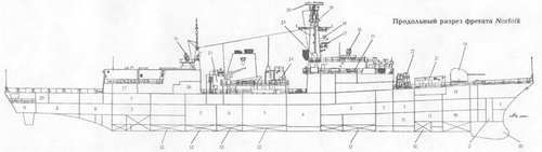 Боевые корабли мира на рубеже XX - XXI веков. Часть III. Фрегаты (Справочник) - _319.jpg