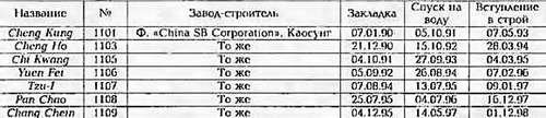 Боевые корабли мира на рубеже XX - XXI веков. Часть III. Фрегаты (Справочник) - _352.jpg