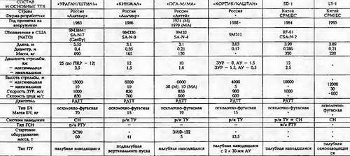 Боевые корабли мира на рубеже XX - XXI веков. Часть III. Фрегаты (Справочник) - _434.jpg