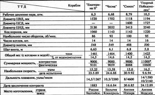 Броненосцы типа «Екатерина II» - pic_37.jpg