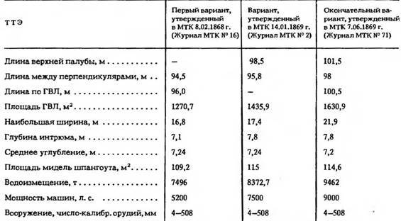 Броненосец "Петр Великий" - pic_10.jpg