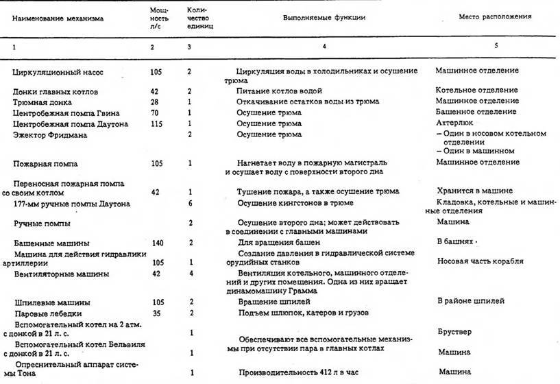 Броненосец "Петр Великий" - pic_73.jpg