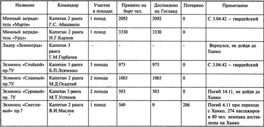 1941 год на Балтике: подвиг и трагедия - i_060.jpg