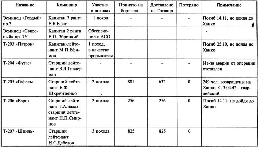 1941 год на Балтике: подвиг и трагедия - i_061.jpg