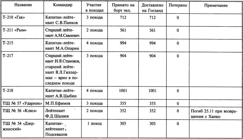 1941 год на Балтике: подвиг и трагедия - i_062.jpg