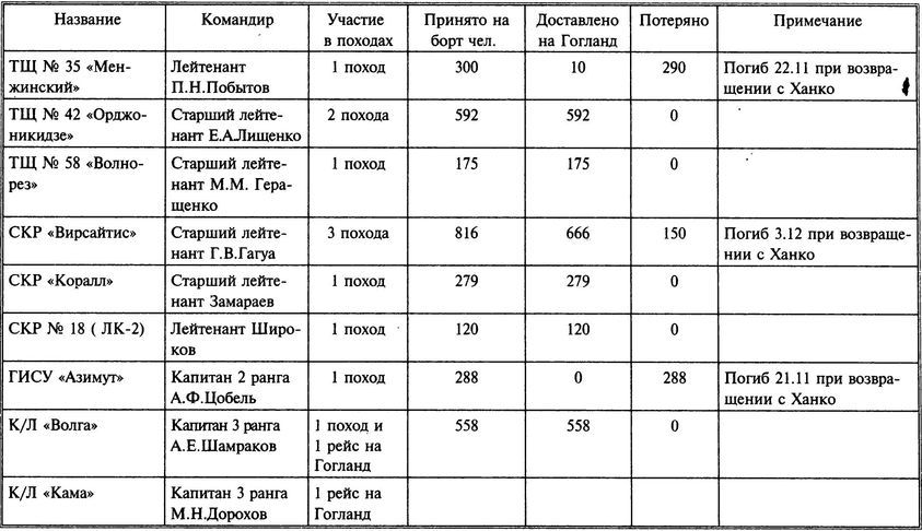 1941 год на Балтике: подвиг и трагедия - i_063.jpg