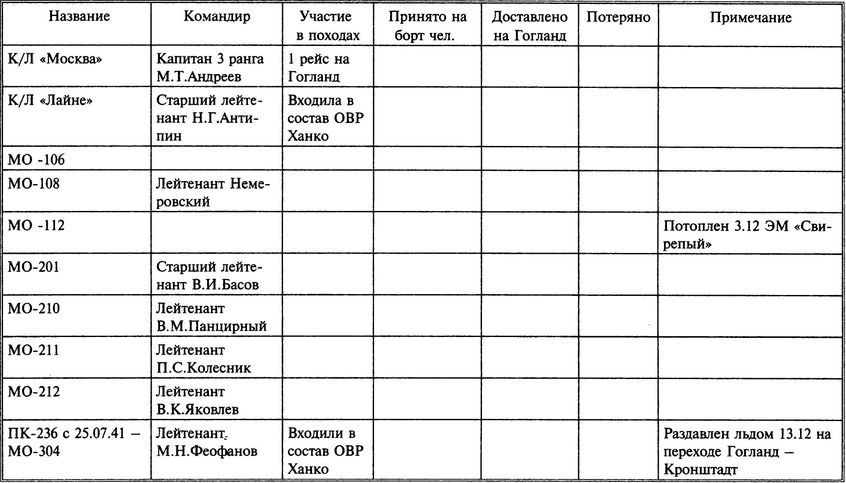 1941 год на Балтике: подвиг и трагедия - i_064.jpg