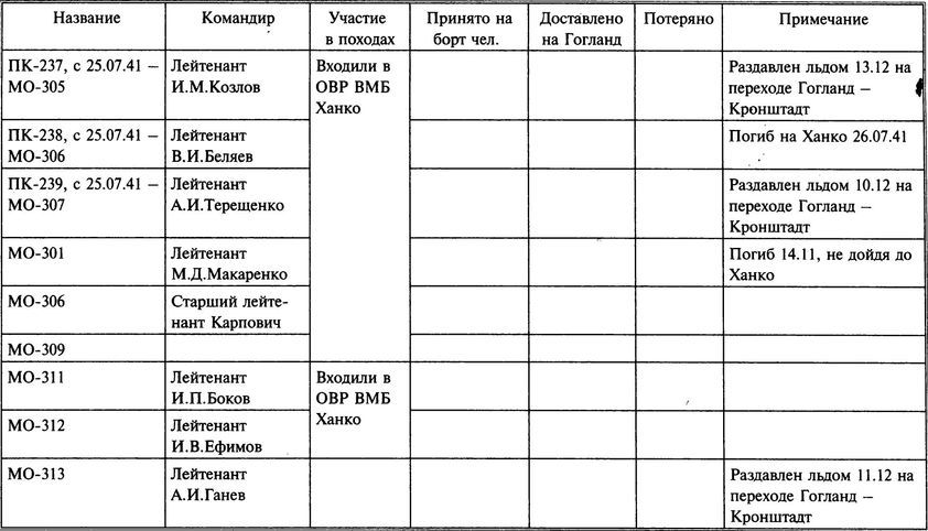 1941 год на Балтике: подвиг и трагедия - i_065.jpg