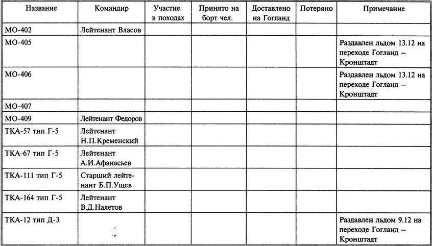 1941 год на Балтике: подвиг и трагедия - i_066.jpg