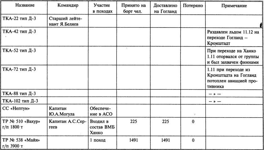 1941 год на Балтике: подвиг и трагедия - i_067.jpg