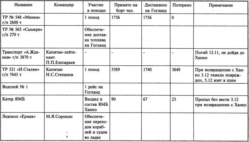 1941 год на Балтике: подвиг и трагедия - i_068.jpg