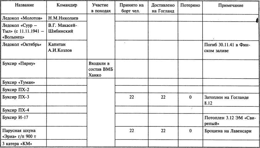 1941 год на Балтике: подвиг и трагедия - i_069.jpg