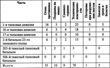 Потерпевшие победу. Немцы в Корсуньском «котле» - i_001.jpg