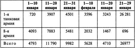 Потерпевшие победу. Немцы в Корсуньском «котле» - i_002.jpg