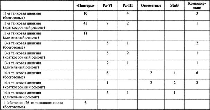 Потерпевшие победу. Немцы в Корсуньском «котле» - i_003.jpg