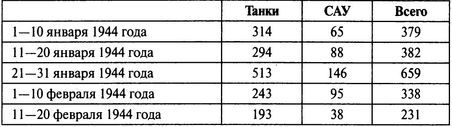 Потерпевшие победу. Немцы в Корсуньском «котле» - i_005.jpg