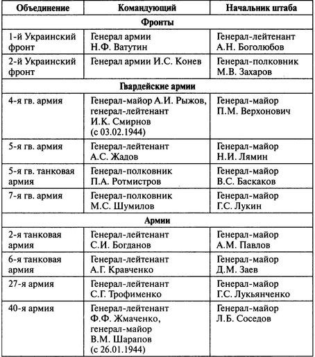 Потерпевшие победу. Немцы в Корсуньском «котле» - i_006.jpg