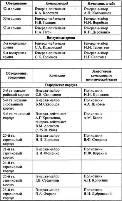 Потерпевшие победу. Немцы в Корсуньском «котле» - i_007.jpg