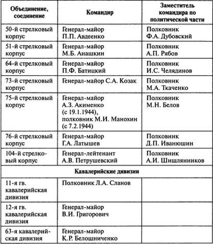 Потерпевшие победу. Немцы в Корсуньском «котле» - i_009.jpg