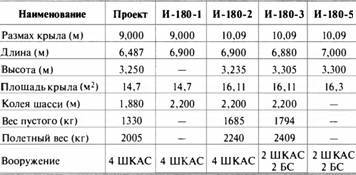 «Король истребителей» Боевые самолеты Поликарпова - _199.jpg