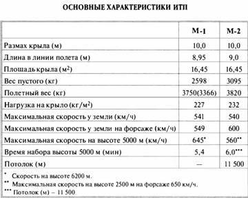 «Король истребителей» Боевые самолеты Поликарпова - _218.jpg