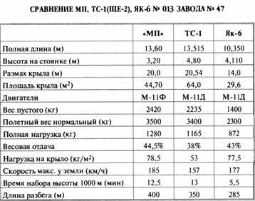 «Король истребителей» Боевые самолеты Поликарпова - _239.jpg