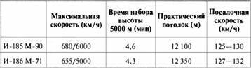 «Король истребителей» Боевые самолеты Поликарпова - _204.jpg