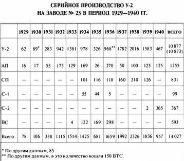 «Король истребителей» Боевые самолеты Поликарпова - _61.jpg