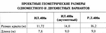 «Король истребителей» Боевые самолеты Поликарпова - _9.jpg